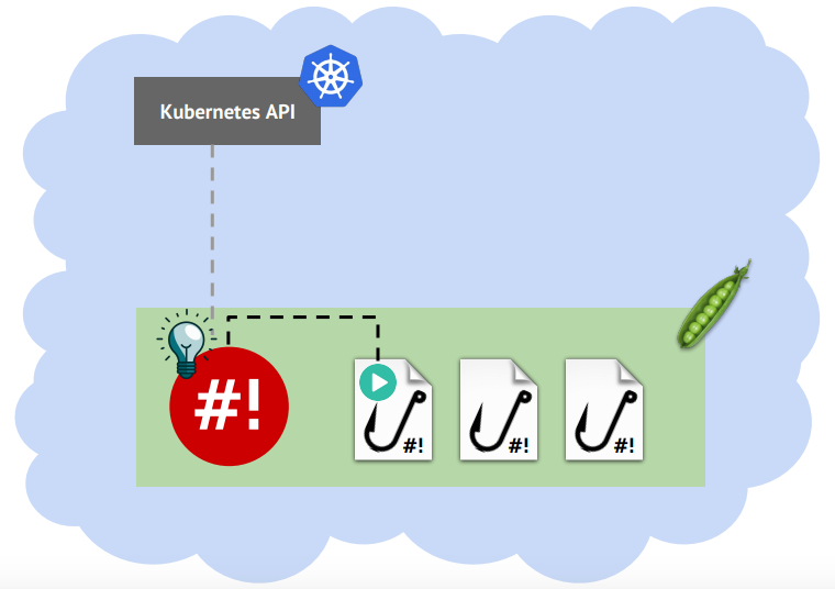 «Флант» представляет Open Source-инструменты для Kubernetes: shell-operator и addon-operator